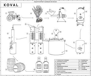 Koval production process&nbsp;uploaded by&nbsp;Ben, 07. Feb 2106