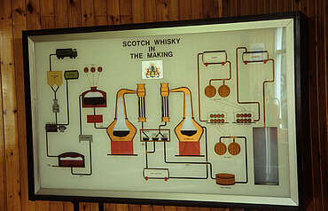 Bladnoch whisky in the making picture&nbsp;uploaded by&nbsp;Ben, 07. Feb 2106