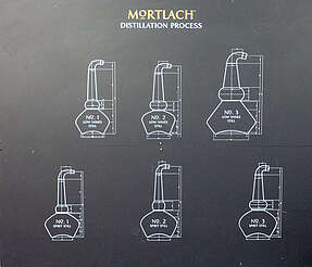 Mortlach distillation process&nbsp;uploaded by&nbsp;Ben, 07. Feb 2106