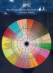 Tullibardine flavour wheel&nbsp;uploaded by&nbsp;Ben, 07. Feb 2106
