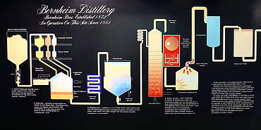 Expiry of the Heavenhill distillation.&nbsp;uploaded by&nbsp;Ben, 07. Feb 2106