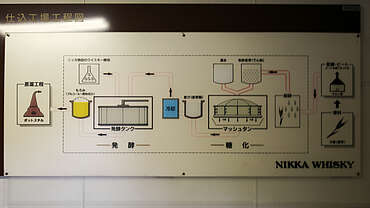 Miyagikyo distilling process&nbsp;uploaded by&nbsp;Ben, 07. Feb 2106